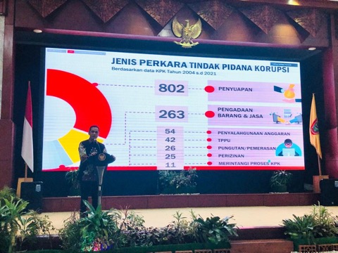 Wakil Ketua KPK, Nurul Ghufron: Semestinya Swasta Jauh Dari Korupsi Wakil Ketua KPK, Nurul Ghufron: Semestinya Swasta Jauh Dari Korupsi