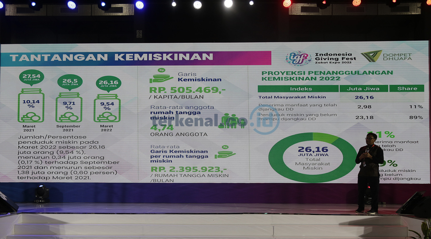 FOTO: IGF Zakat Expo 2022 4 7D15191B 86AE 4D4A 93FA 54A60ECAFF3D
