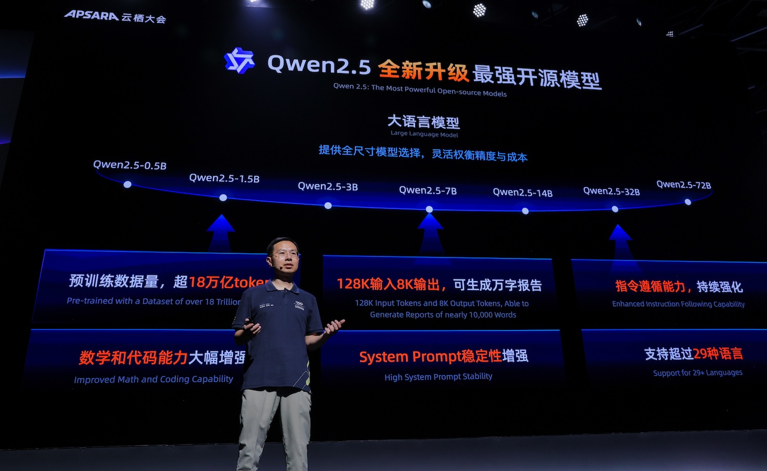 Alibaba Guncang Jagat AI, Rilis Qwen2 dan Model Open Source Raksasa untuk Saingi GPT dan Llama Alibaba Guncang Jagat AI, Rilis Qwen2 dan Model Open Source Raksasa untuk Saingi GPT dan Llama
